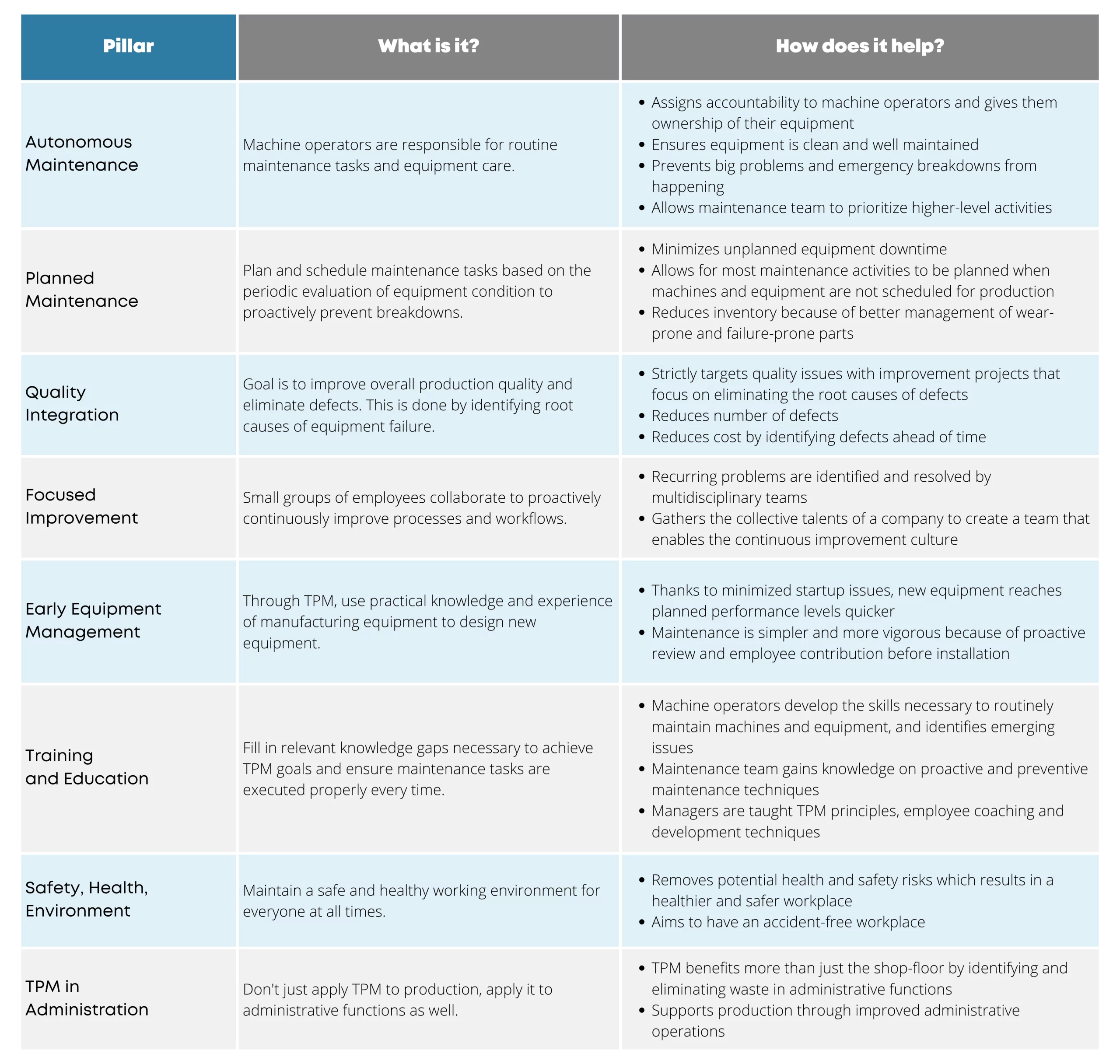 What is Total Productive Maintenance (TPM)? - TheLeanSuite