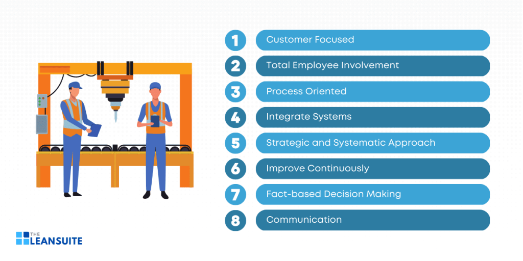 The Principles Of Total Quality Management (tqm) - Theleansuite