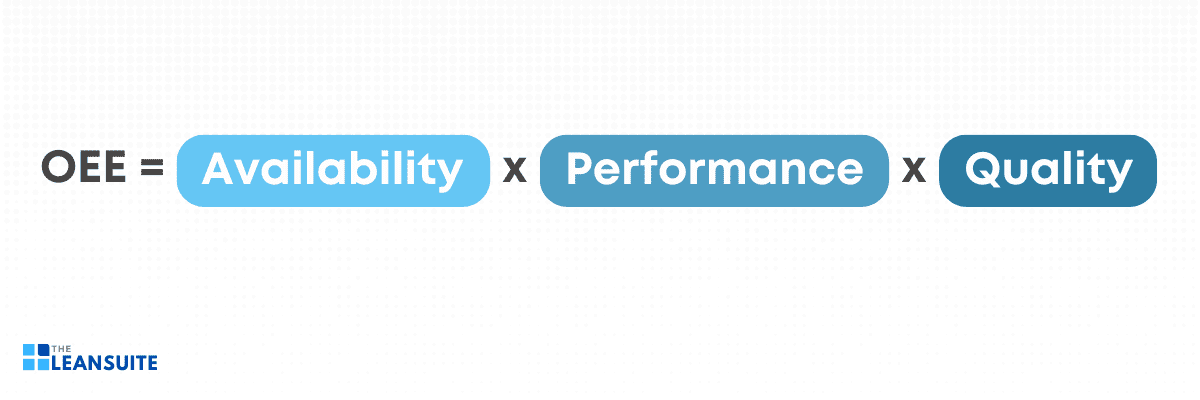 Overall Equipment Effectiveness (OEE): What is it? - TheLeanSuite