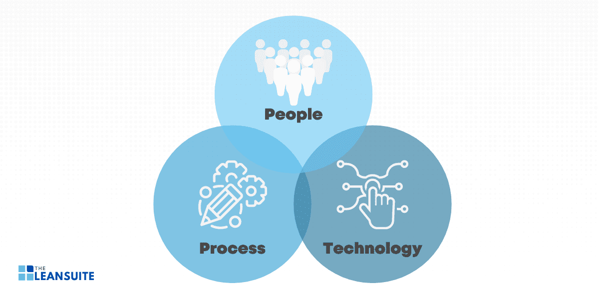 The PPT Framework (People, Process, Technology)