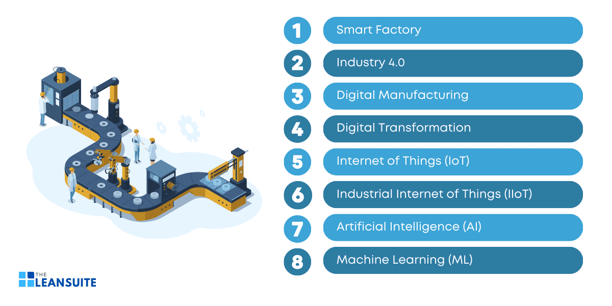 Basic Industrial Tech Buzzwords You Need to Know