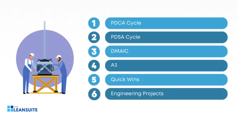 What are Six Types of Kaizen Methodologies?