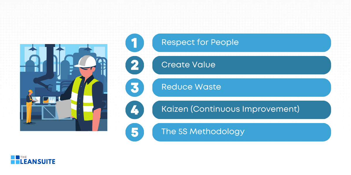 Five Lean Concepts to Optimize Your Manufacturing Work Environment