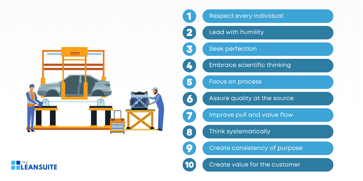 The 10 Key Principles of Operational Excellence