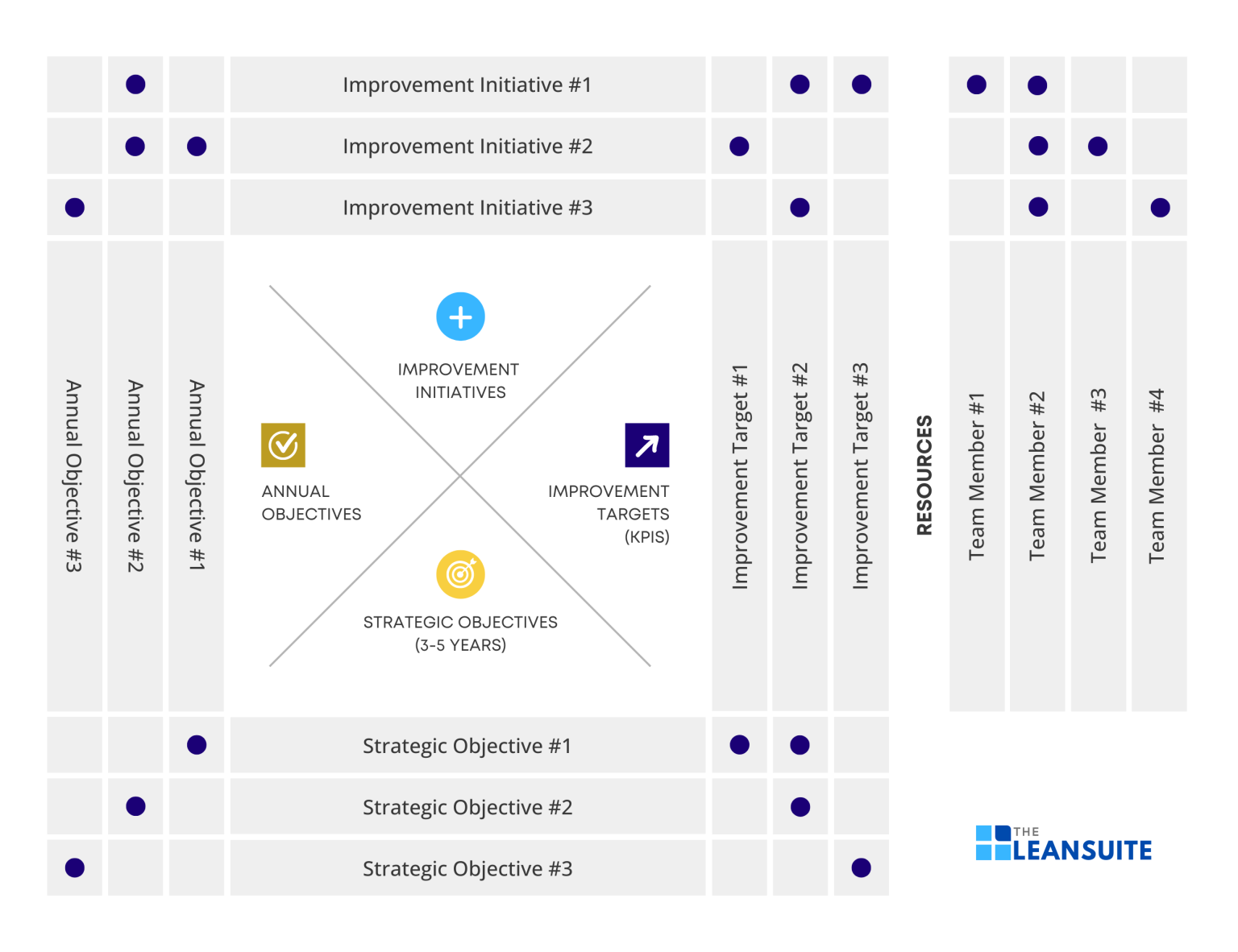 Master the 7 Steps of Hoshin Kanri for Effective Strategic Planning ...