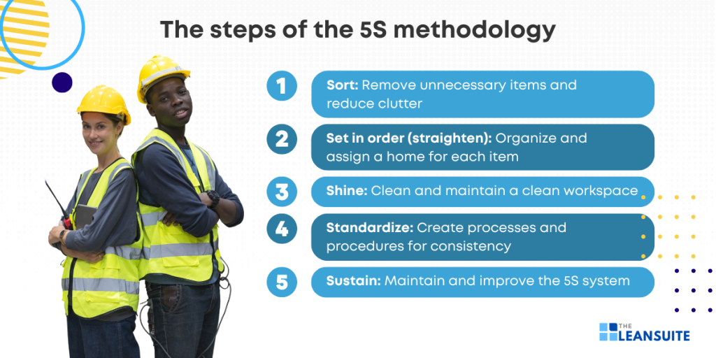 Master The 5S Methodology For A More Efficient Workspace - TheLeanSuite